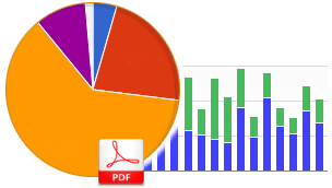 qr code reporting chart graph